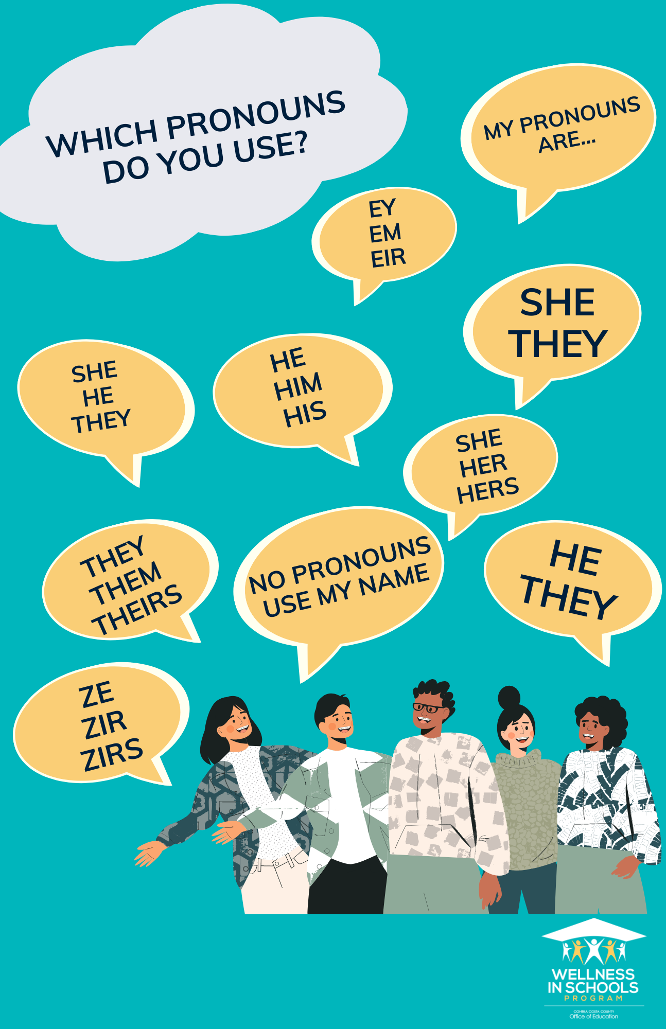 Which Pronouns Do You Use?