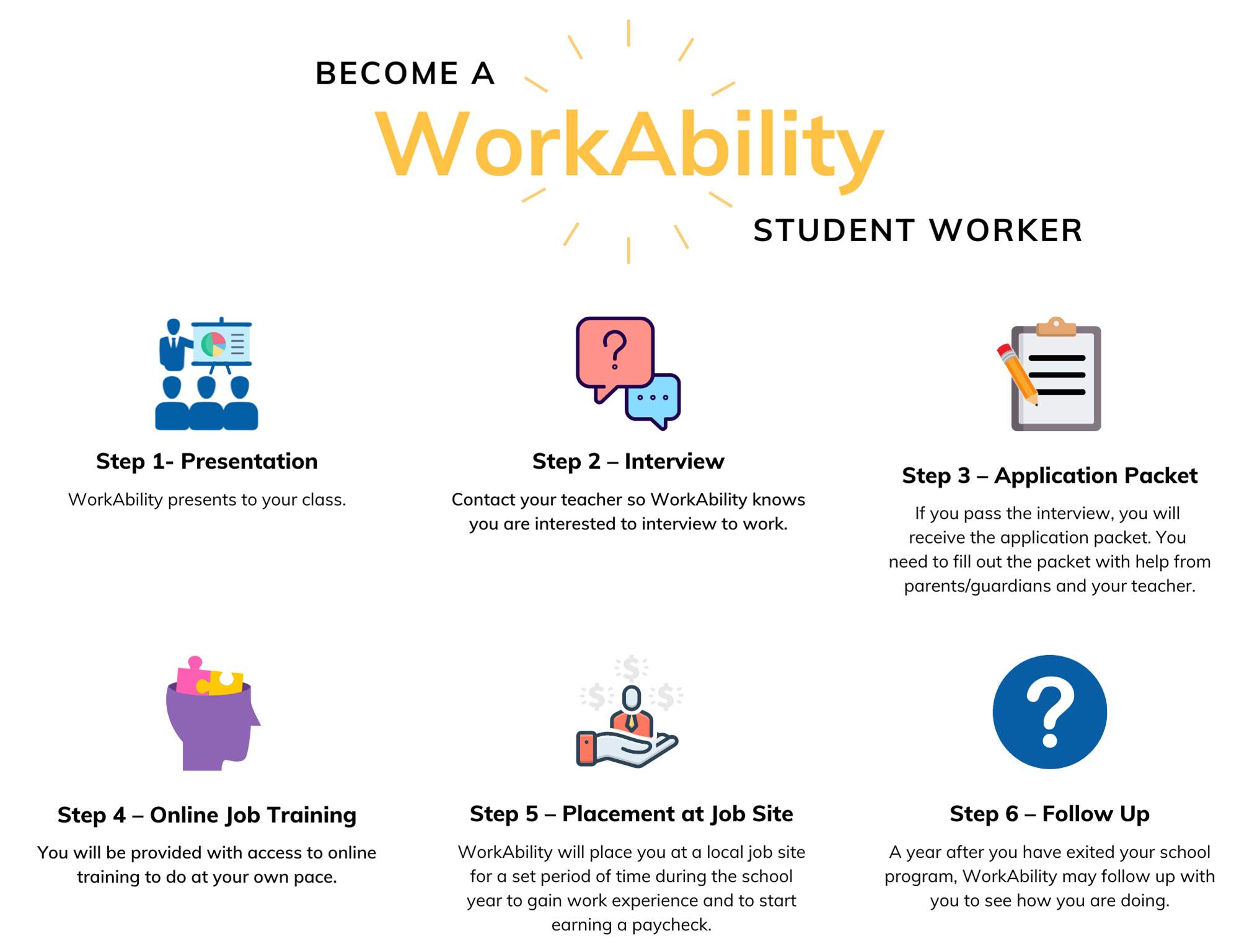 Work Ability Graphic